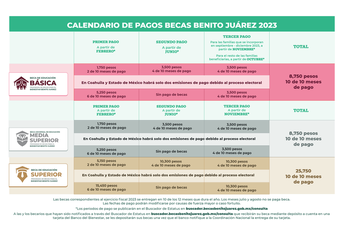 Pagos de beca Benito Juárez / Becas Benito Juárez