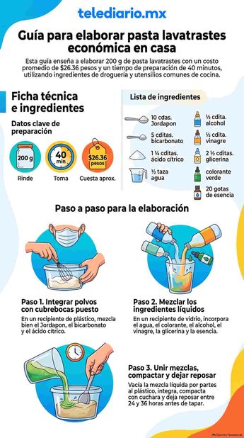 Guía para elaborar jabón de trastes casero