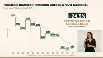 Homicidio doloso diario junio 2025