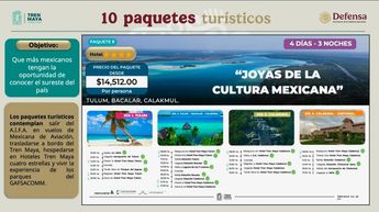 Paquete Joyas de la Cultura Mexicana