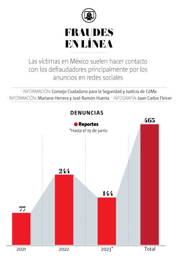 Fraudes en línea. | Especial