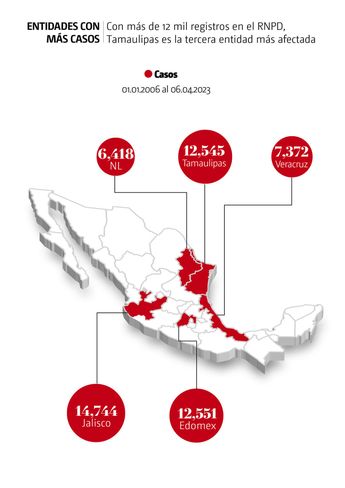 Fosas en Tamaulipas. | Especial