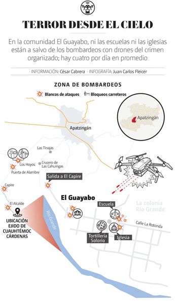 Terror desde el cielo. | Especial