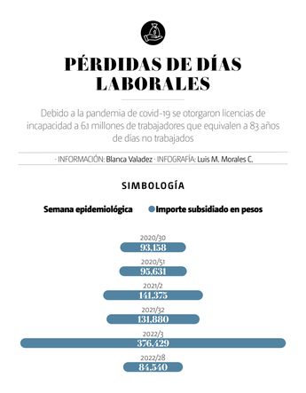 Pérdidas de días laborales | Especial