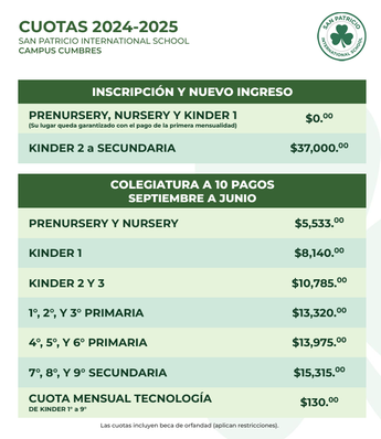 Tabla de colegiaturas del Colegio San Patricio Campus Cumbres en sus diferentes niveles educativos. | Cortesía
