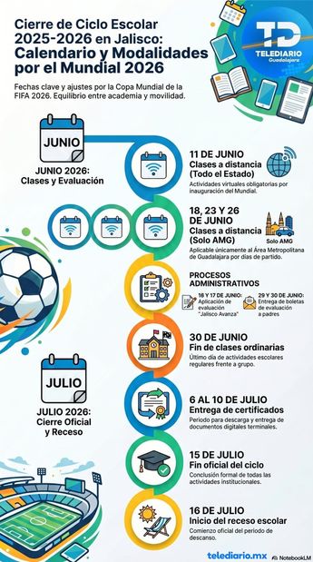 Fechas clave de las actividades escolare en el cierre del Ciclo escolar 2026 | Telediario vía NotebookLM