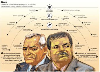 Gráfico comparativo entre juicio de El Chapo Guzmán y Genaro García Luna. | Especial