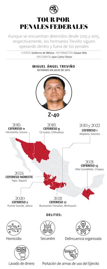 Tour por penales federales. | Especial