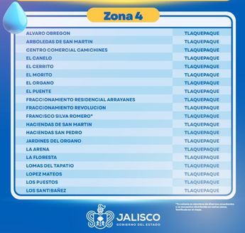 Listado de colonias que forman parte del sistema de rotación de agua en la zona 4