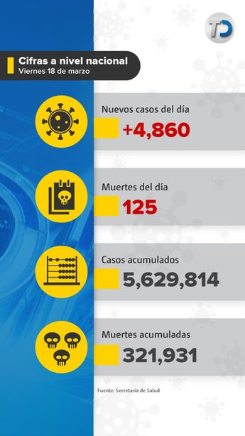 Muertes por covid-19 en México. / Cortesía