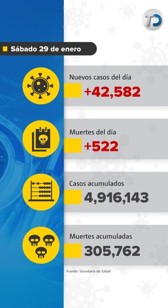 Muertes por covid-19 en México. / Cortesía