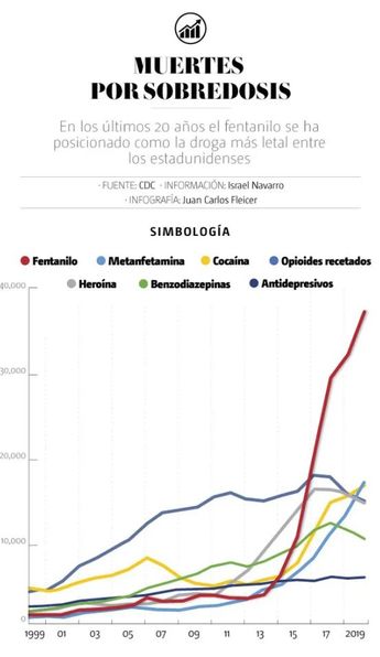 FENTANILO 1