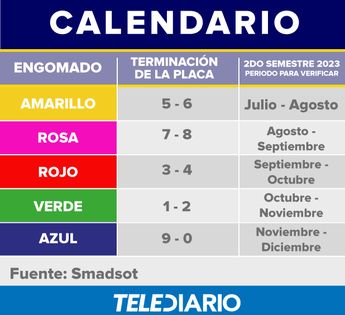 Calendario de verificación vehicular en Puebla