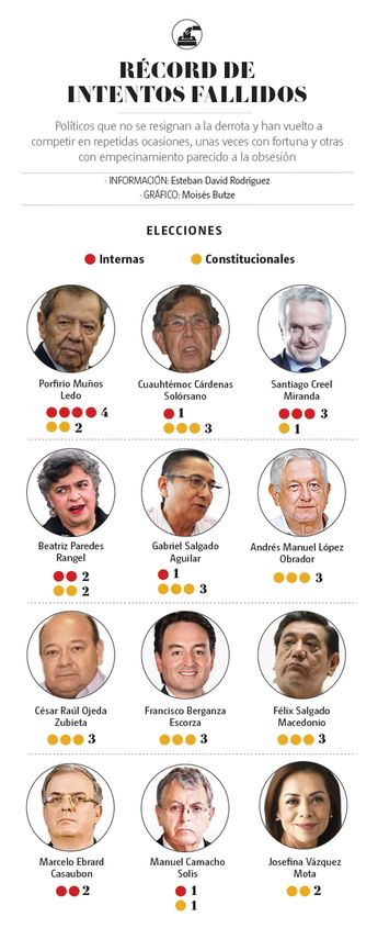 Récord de intentos fallidos. | Especial