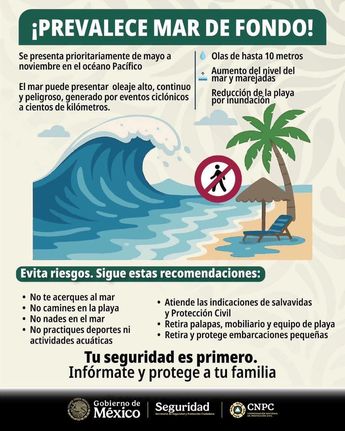 Características del mar de fondo. | Coordinación Nacional de Protección Civil