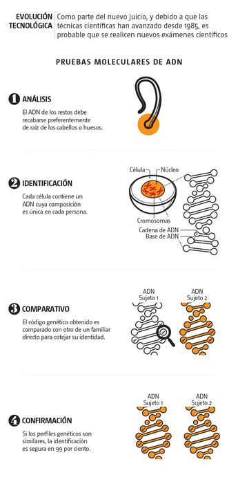 Evolución tecnológica. | Especial