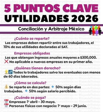 Puntos clave del reparto de utilidades en 2026. | Imagen de Conciliación y Arbitraje México vía X.