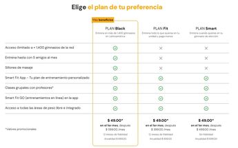 Planes de Smart Fit / Página Smart Fit