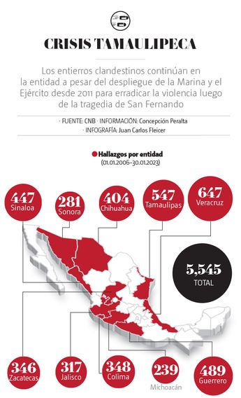 Fosas en Tamaulipas | Especial