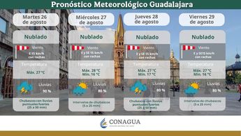 Pronóstico del clima semanal para el estado de Jalisco | @conagua_clima vía X