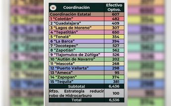 Presencia de la Guardia Nacional en Jalisco / Gobierno Federal