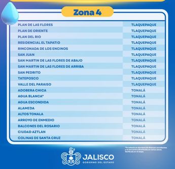 Listado de colonias que forman parte del sistema de rotación de agua en la zona 4
