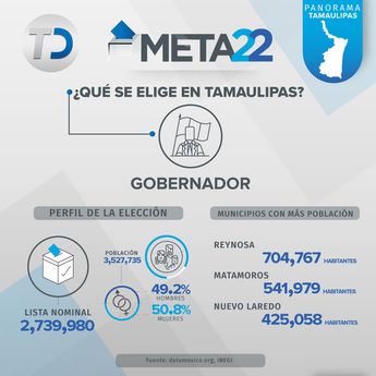 ¿Qué cargos se eligen en Tamaulipas?