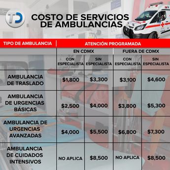Costo de las ambulancias en CdMx / Antonio Texta
