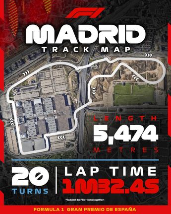 Gran Premio de Madrid 2026.