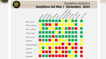 Semáforo delictivo de diciembre en Nuevo León.| Especial
