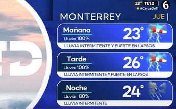 Clima Monterrey jueves 20 junio
