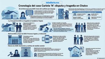 Antes de matar a dos personas en Chalco, 'Doña Carlota' aseguró que le robaron 40 mil pesos | Foto temática generada por IA NotebookLM