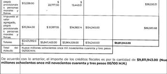 Alfredo Adame tendría una deuda millonaria con la Secretaría de Hacienda