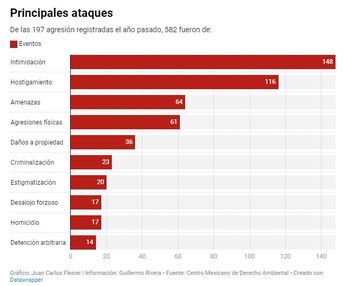 Principales ataques. | Especial