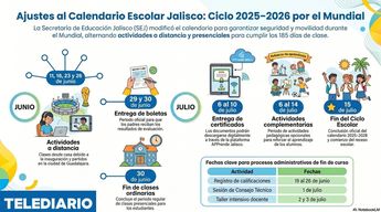 Para las familias que requieran apoyo adicional, la SEJ habilitará un periodo de actividades pedagógicas complementarias. | NotebookLM