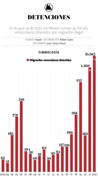 CRISIS MIGRATORIA 1