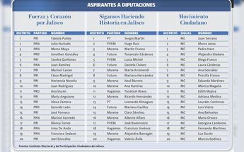 Aspirantes a diputaciones de Jalisco 2024 / IEPC