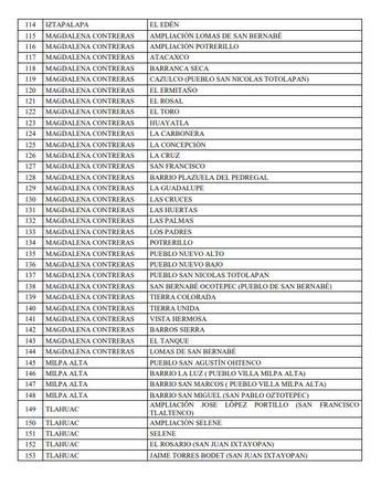 Suministro de agua por tanteo en colonias de la Ciudad de México (imagen 4) / Gaceta Oficial de la Ciudad de México
