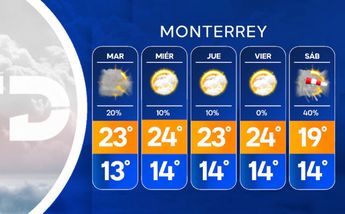 Clima para monterrey
