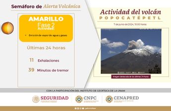 Volcán Popocatépetl amanece en Amarillo Fase 2 HOY sábado 8 de junio / Cenapred