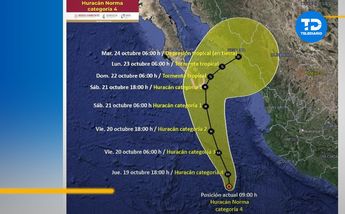 Trayectoria huracán Norma categoria 4