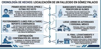 Elementos de seguridad y personal médico acudieron al andador 34 para confirmar el deceso y proceder con el levantamiento del cuerpo.