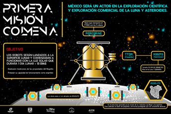 Proyecto Colmena