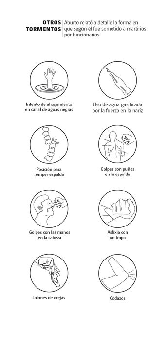 Otros tormentos. | Especial