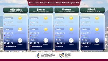 Pronóstico del tiempo en Guadalajara. | Conagua