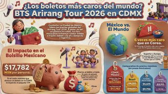 Boletos de BTS en México superan precios de Europa y Asia. | Notebook LM