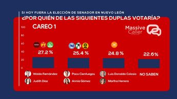 Por quién votarías para ser candidato a Senador en 2024. | Massive Caller