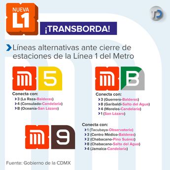 Líneas del Metro que son alternativas a la Línea 1 ante remodelación / Especial