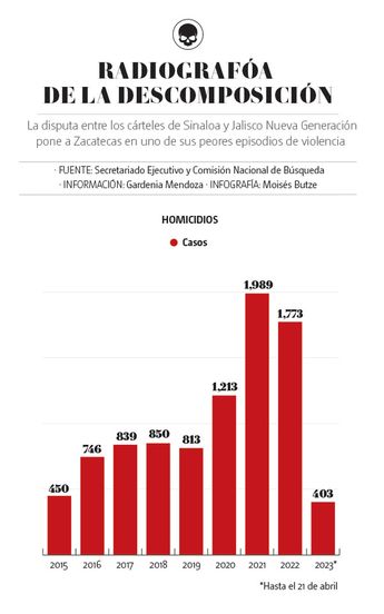 Radiografía de la descomposición del estado. | Especial