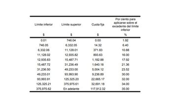 Tarifas ISR 2024 pagos mensuales (DOF)